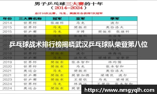 乒乓球战术排行榜揭晓武汉乒乓球队荣登第八位