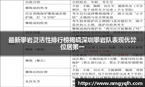 最新攀岩灵活性排行榜揭晓深圳攀岩队表现优异位居第一