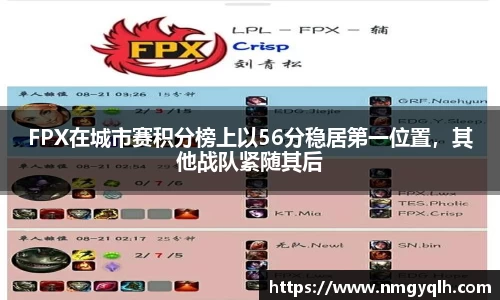 FPX在城市赛积分榜上以56分稳居第一位置，其他战队紧随其后